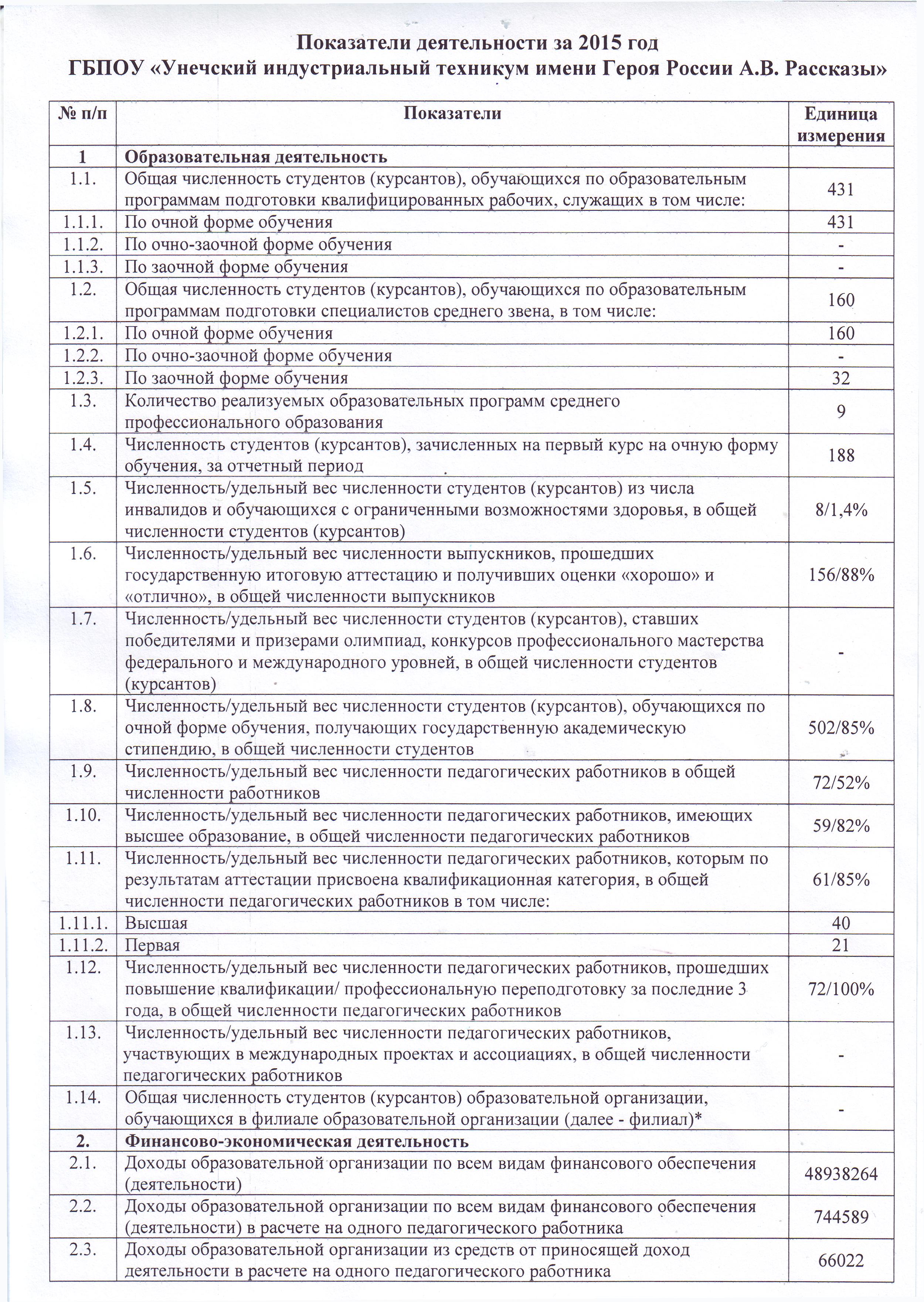 спо-1 2015 форма скачать